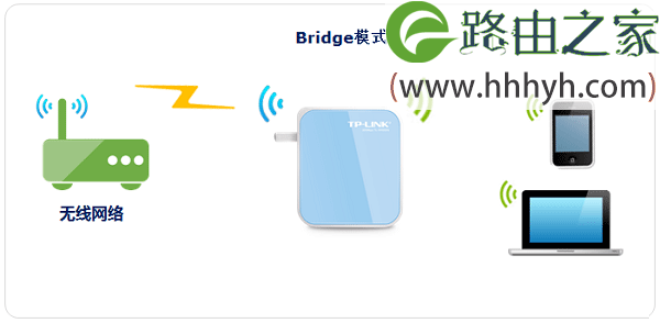 TP-Link TL-WR800N V2路由器Bridge(桥接)设置上网