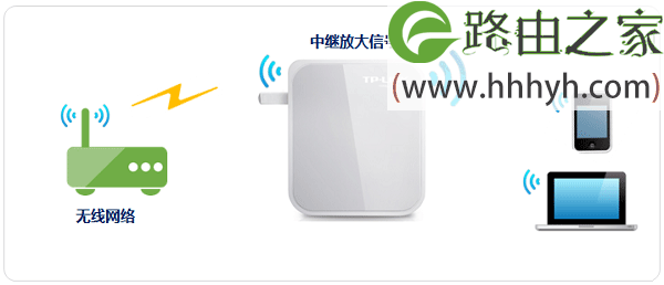 TP-Link TL-WR710N V1路由器Repeater中继模式设置上网方法