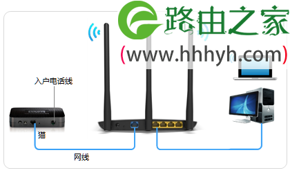 宽带是电话线接入时，TL-WR841N路由器的正确连接方式