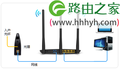 宽带是光纤接入时，TL-WR841N路由器的正确连接方式