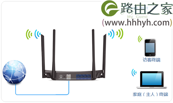 TP-Link TL-WDR5510路由器无线Wi-Fi设置上网方法