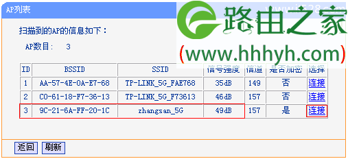 TP-Link TL-WDR7500路由器5G无线WDS桥接设置上网