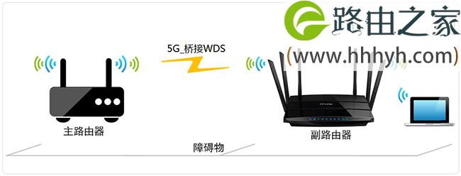 TP-Link TL-WDR7500路由器5G无线WDS桥接设置上网