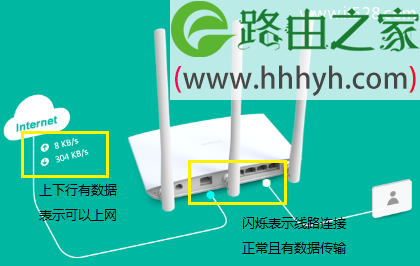 检查TL-WDR7800路由器设置是否成功