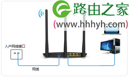 TP-Link TL-WDR7800路由器设置上网方法