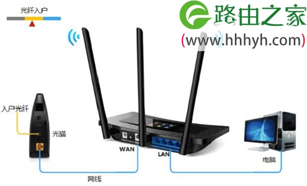 192.168.1.1路由器登陆页面是电信登陆页面怎么办？