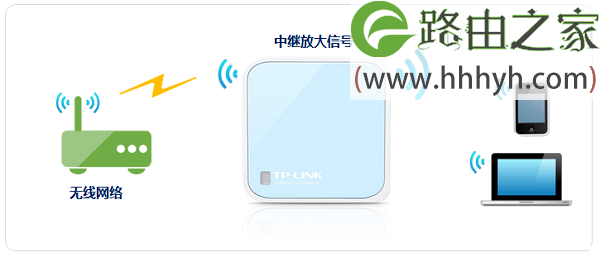 TP-Link TL-WR802N路由器设置上网方法