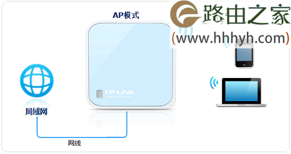 TP-Link TL-WR802N路由器设置上网方法