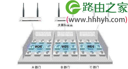 水星(Mercury)无线路由器WDS桥接设置上网