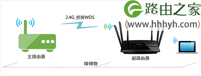 TP-Link TL-WDR7500路由器2.4G无线WDS桥接设置上网