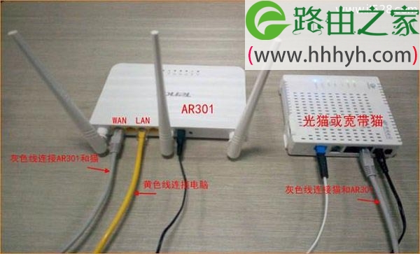 腾达(Tenda)AR301路由器设置上网方法