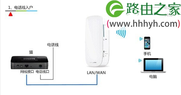 TP-Link TL-MR12U 3G路由器Router模式上网设置上网