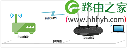 TP-Link TL-WR841N桥接示意图