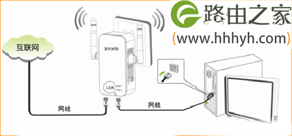 腾达(Tenda)A41迷你路由器家用模式上网设置方法