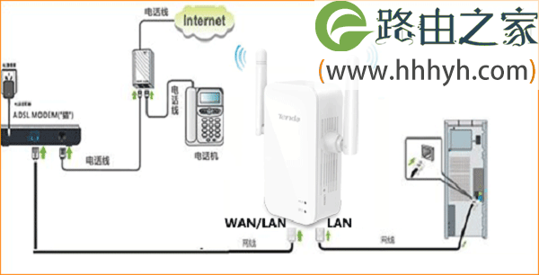 腾达(Tenda)A41迷你路由器家用模式上网设置方法