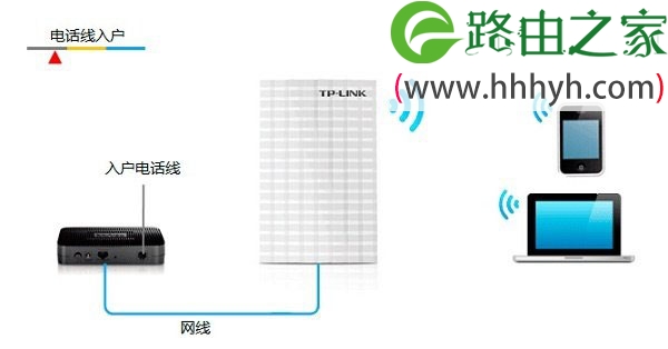 TP-Link TL-MR13U便携式3G路由器设置上网方法