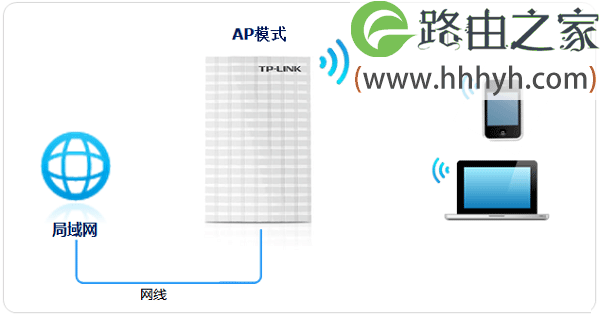 TP-Link TL-MR13U便携式3G路由器设置上网方法