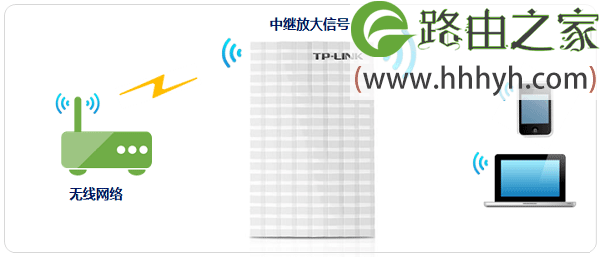 TP-Link TL-MR13U便携式3G路由器设置上网方法