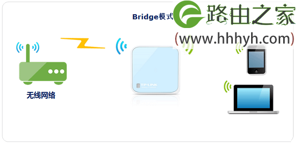 TP-Link TL-WR802N路由器无线桥接设置上网