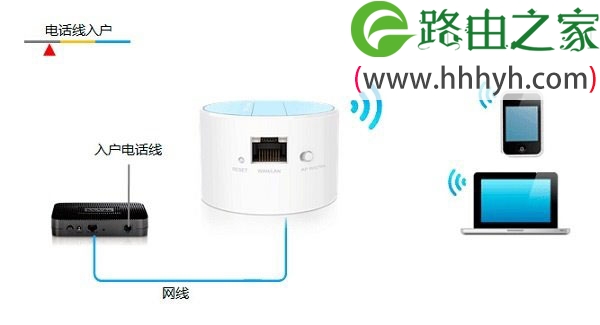 TP-Link TL-WR708N迷你路由器Router模式设置上网