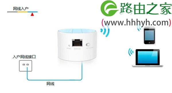 TP-Link TL-WR708N迷你路由器Router模式设置上网