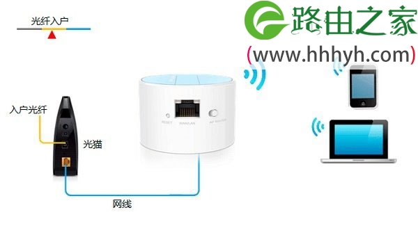 TP-Link TL-WR708N迷你路由器Router模式设置上网