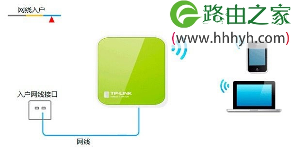 TP-Link TL-WR702N迷你型无线路由器Router模式设置上网