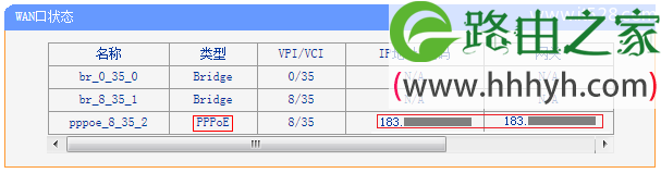 TP-Link TD-W89941N路由器V3.0一体机ADSL无线路由模式设置上网