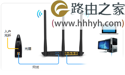 电信光纤怎么设置新买的无线路由器？