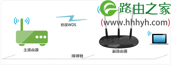 TP-Link TL-WR885N桥接示意图