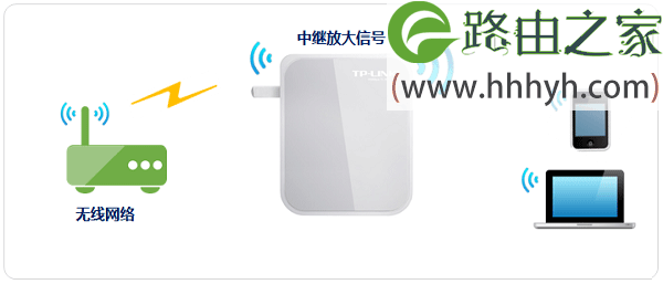 TP-Link TL-WR720N无线路由器设置上网