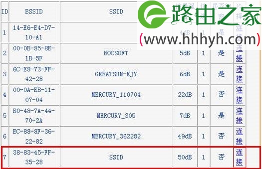 TP-Link无线路由器桥接(WDS)设置方法