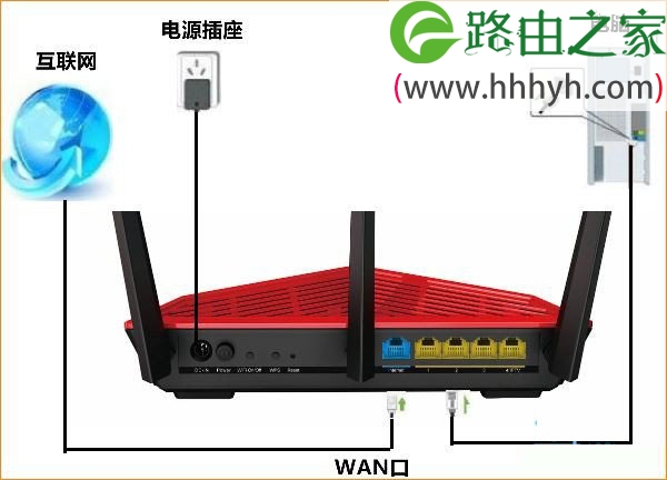 腾达(Tenda)AC18无线路由器设置上网方法