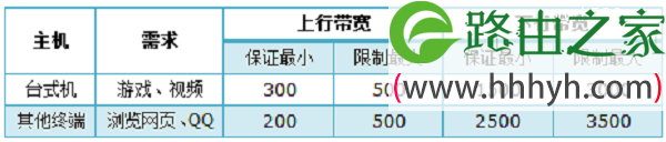 TP-Link TL-WR881N路由器限制宽带网速的方法