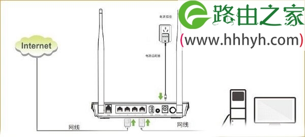 腾达(Tenda)D304路由器设置动态IP(DHCP)上网方法