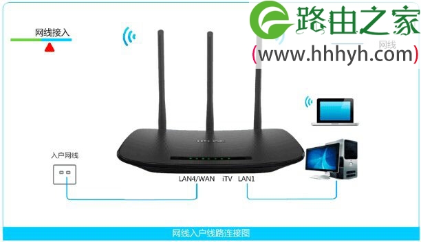 TP-Link TD-W89941N无线路由器路由模式(有IPTV)设置上网