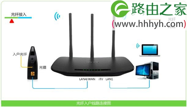 TP-Link TD-W89941N无线路由器路由模式(有IPTV)设置上网