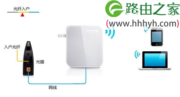 TP-Link TL-WR710N V2无线路由器Router模式设置上网