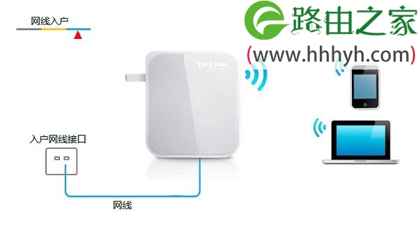 TP-Link TL-WR710N V2无线路由器Router模式设置上网