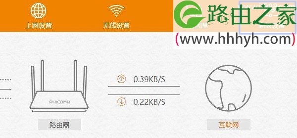 斐讯(Phicomm)p.to路由器恢复出厂设置方法