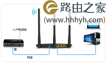 TP-Link TL-WDR8500路由器设置上网电脑版教程