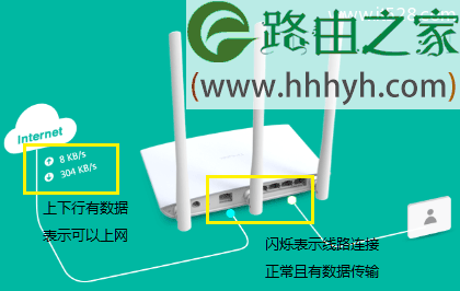 TP-Link TL-WDR8500路由器设置上网电脑版教程