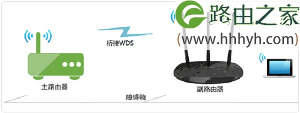 2个路由器有线桥接好还是无线桥接好？