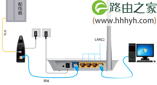 TP-Link TL-WR745N无线路由器设置上网