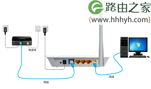 TP-Link TL-WR745N无线路由器设置上网