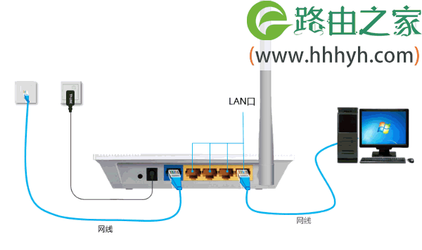 TP-Link TL-WR745N无线路由器设置上网