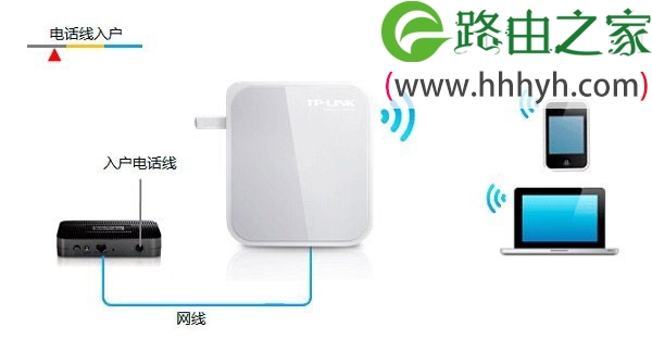 TP-Link TL-WR700N V3迷你型无线路由器Router模式设置上网方法