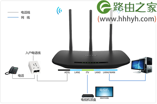 TP-Link TD-W89941N路由器一体机(电话线有IPTV)设置上网