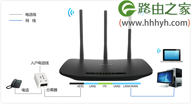 TP-Link TD-W89941N路由器一体机(电话线无IPTV)设置上网