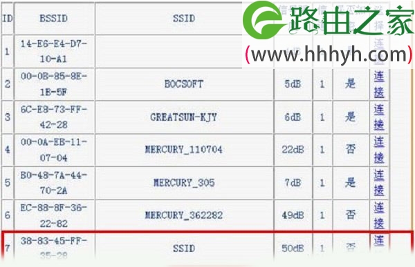 两个路由器连接设置上网的图文方法